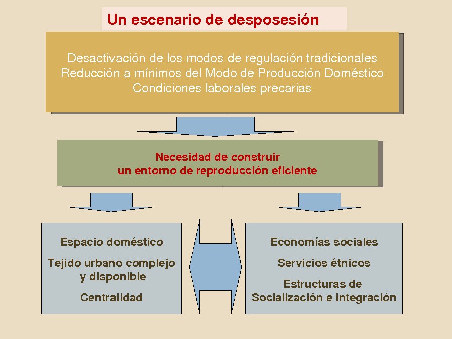 Presentacion Fernando Roch Peña, departamento de Urbanismo e Ordenación do Territorio da Universidade Politécnica de Madrid